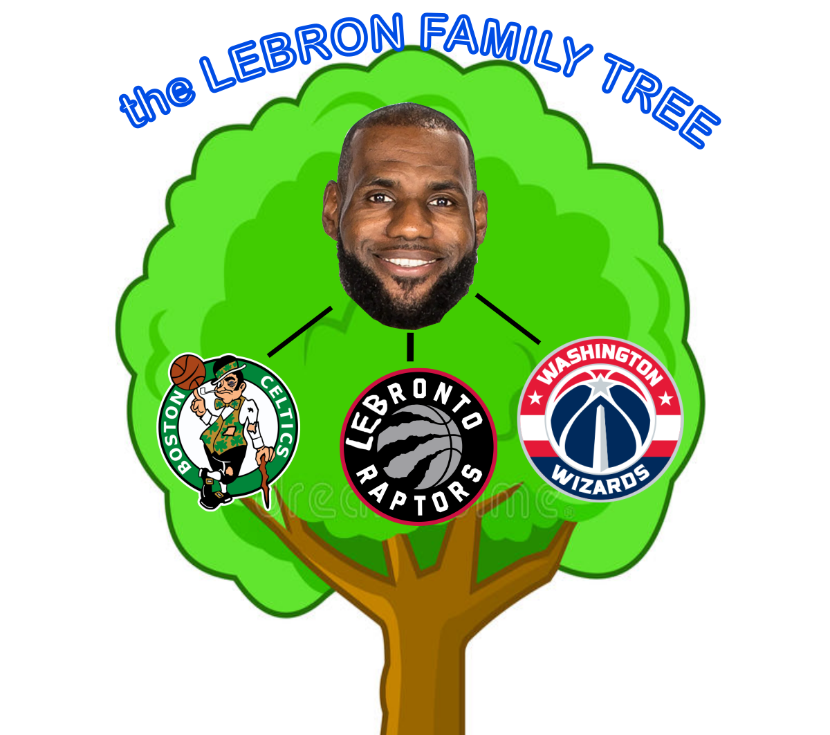 Lebron james family tree